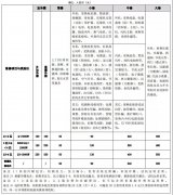 <b>格力空调售后维修,安装,加氟,2022年最新收费标准出炉及相关服务政策</b>
