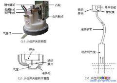 全自动洗衣机水位开关故障问题应该如何排除检修