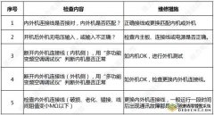格力空调显示故障代码E6怎么修，是什么原因？（教科书的案例）