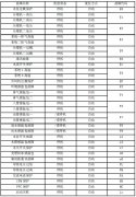 格力商用空气能故障代码大全（收藏）