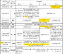 伊莱克斯ZME系列冰箱故障代码
