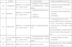 达米尼洗衣机故障代码及常见故障解决办法