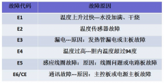 <b>阿诗丹顿电热水器故障代码查询及常见问题排除</b>