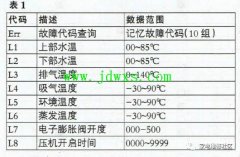 海尔太阳能热泵热水器故障代码及其维修方法