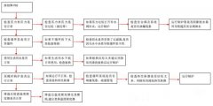 <b>菲斯曼壁挂炉显示F02故障代码5种解决方法与原因解说</b>