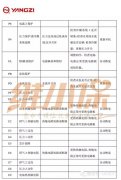 扬子空气能热泵故障代码大全（珍藏版）