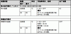 <b>威能壁挂炉生活热水、供暖水最高设置多少度</b>