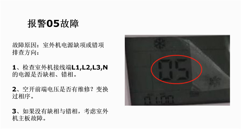 关于中央空调线控器功能，你知道多少