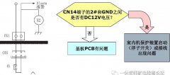 <b>日立多联机中央空调01故障代码的原因及解决步骤</b>