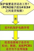 <b>日立多联机中央空调02故障代码检测步骤（图文详解）</b>